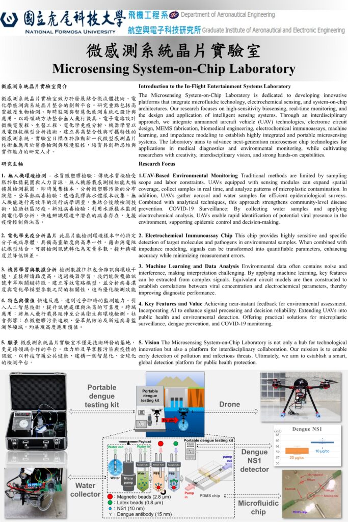 微感測系統晶片實驗室-683x1024